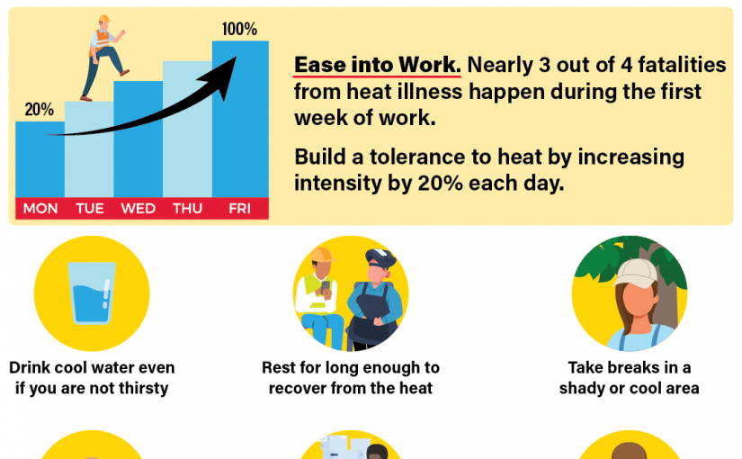 OSHA National Emphasis Program Aims to Protect Workers from Heat Hazards