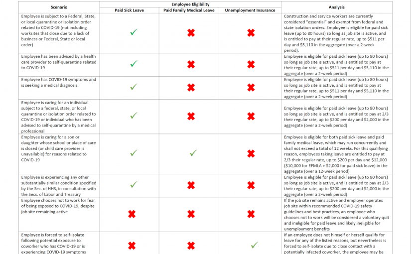 CAMPC Shares Paid Leave Eligibility Chart