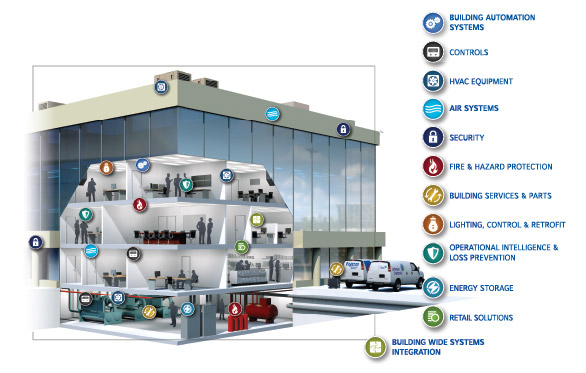 Johnson Controls, Inc. - MCAA Virtual Trade Show