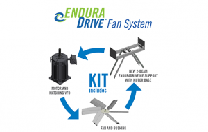 BAC Endura Drive Fan System