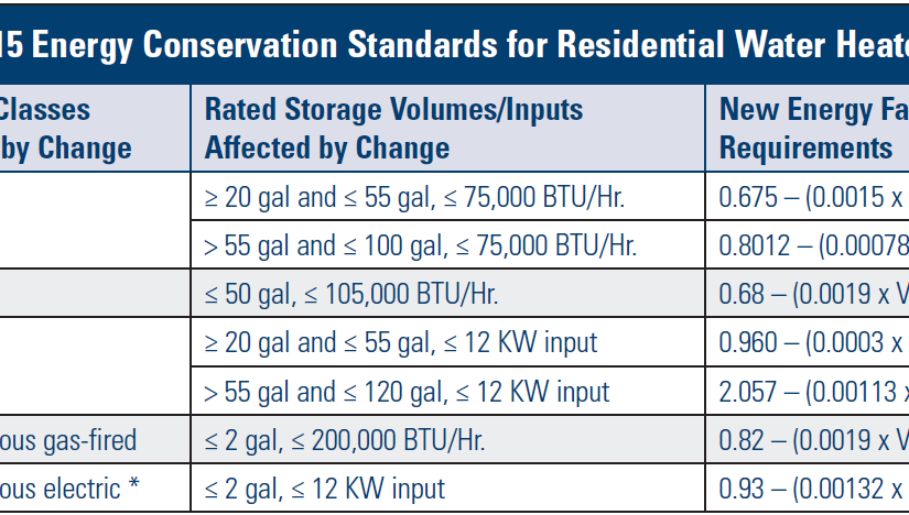 2015 Energy Efficiency Mandates Will Affect Water Heater Installations