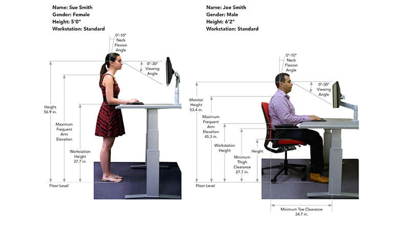 Are Your Office Workers Getting The Same Level Of Ergonomics Care
