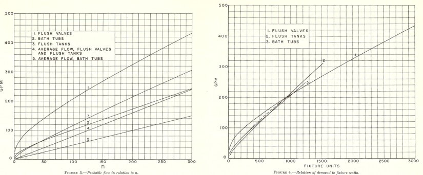 Sloan Scientist Crafts New Formula to Better Estimate Peak Water Demand