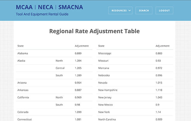 Adjust Rates for Your Region