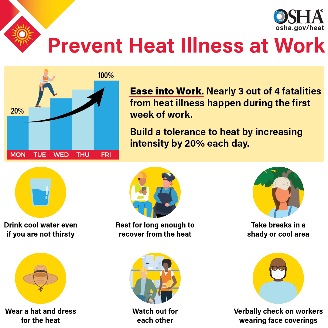 OSHA National Emphasis Program Aims to Protect Workers from Heat